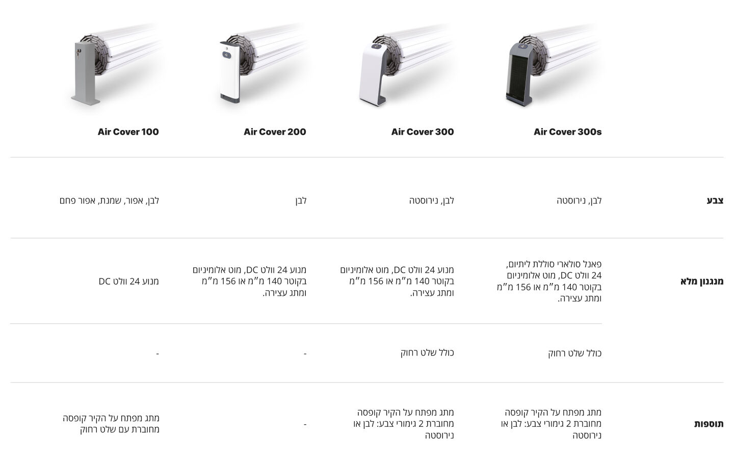 Comparison Table